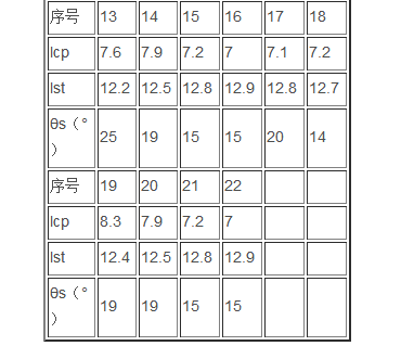 点击放大图片