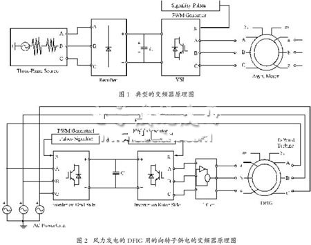 风力发电DFIG 用的向转子供电的变频系统原理图