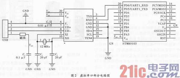 USB虚拟串口通信实现