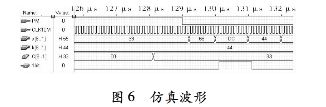 图6 仿真波形