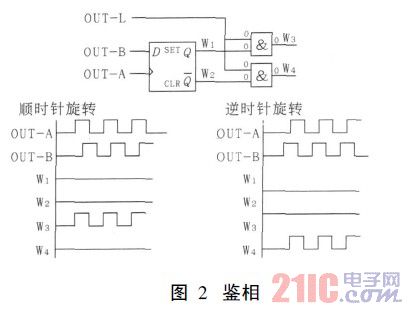 鉴相