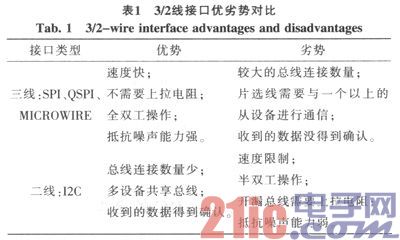 基于微小井眼钻井技术的A／D转换器选型研究