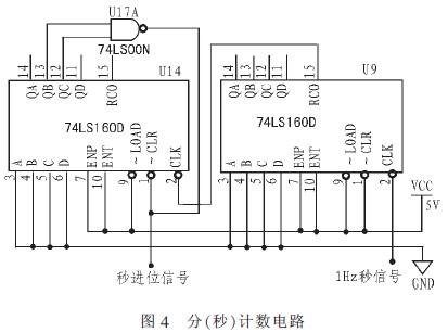 60 进制计数