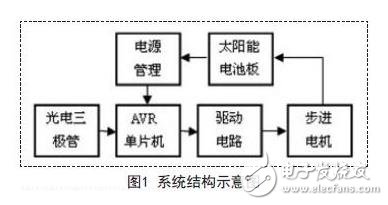 点击放大图片 系统结构示意图