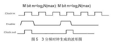 图5:3分频时钟生成的波形图。.jpg 图5:3分频时钟生成的波形图。.jpg