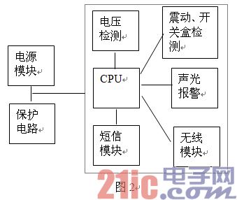 基于GSM短信技术的低压电力设施防护系统的开发和应用