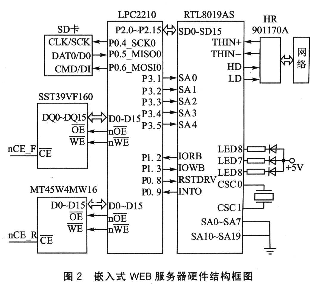 硬件结构