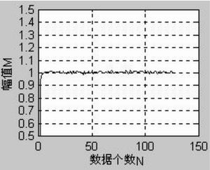 波形图