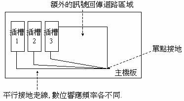图7 信号回传区域