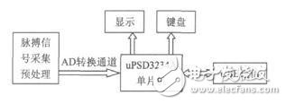 点击放大图片 心率