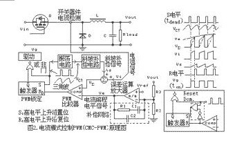 大盘点：详解五种开关电源PWM反馈控制模式