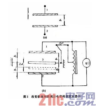 电容传感器的原理及应用