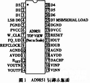 点击放大图片 图1 AD9851引脚示意图