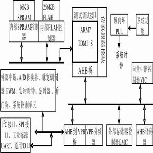 点击放大图片 LPC2214微控制器