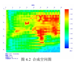 图2:合成空间图。