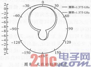 基于HFSS的小型圆极化GPS微带天线设计与仿真