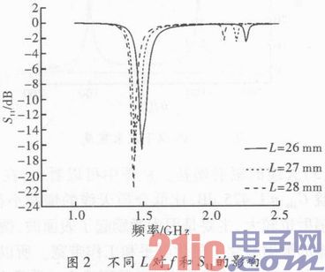 基于HFSS的小型圆极化GPS微带天线设计与仿真