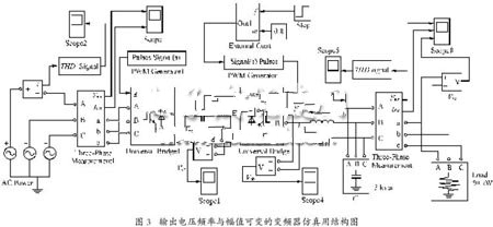 变频器仿真用结构图