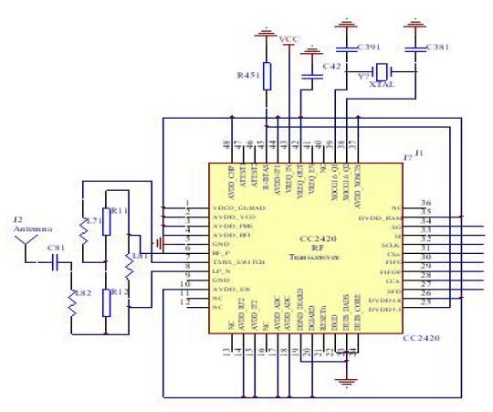 图2 CC2420 电路原理图