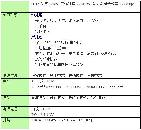 点击放大图片