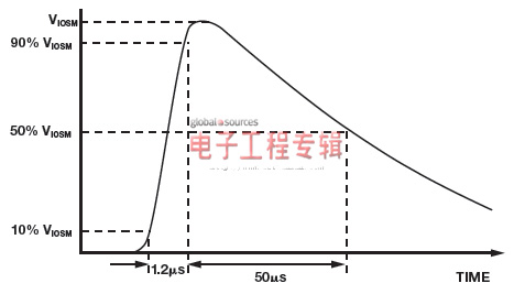 数字隔离器的浪涌测试（电子工程专辑）