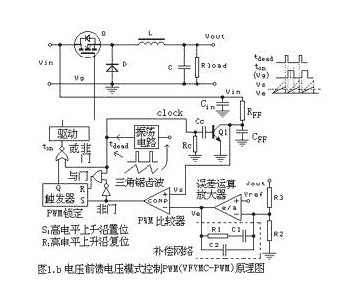 大盘点：详解五种开关电源PWM反馈控制模式