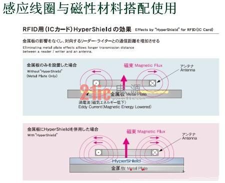 无线充电技术