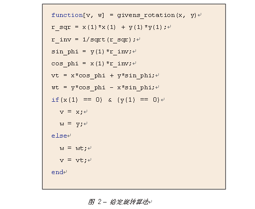 给定旋转算法