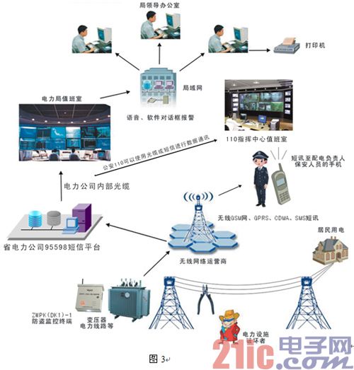 基于GSM短信技术的低压电力设施防护系统的开发和应用