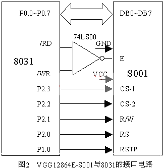 接口电路