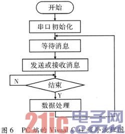 点击放大图片 e.JPG