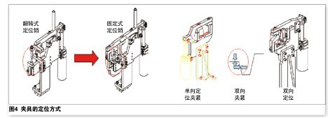 如何有效进行产品的尺寸控制