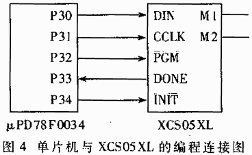 μPD78F0034单片机对FPGA器件XCSO5XL装载编辑数据的示意图