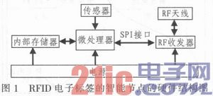 集成RFID的电池充放电参数采集节点设计