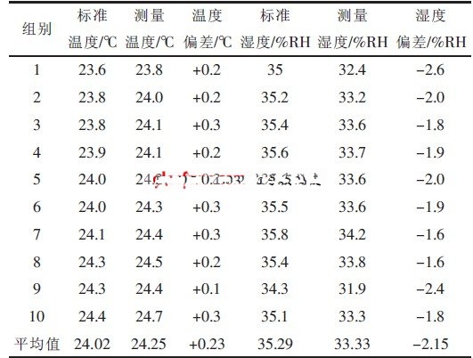 表1 第一组实验测量数据