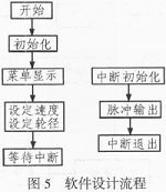 基于ATmega16的便携式机车信号发生器的研制