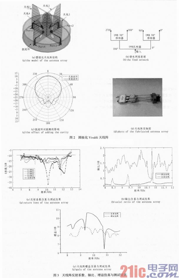 高增益低副瓣X波段宽带圆极化Vivaldi天线阵设计