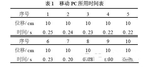 10组数据