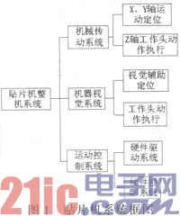 基于STM32F103的贴片机控制系统的设计与实现