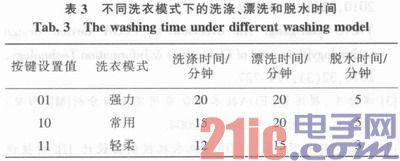 基于VHDL的洗衣机控制器的设计