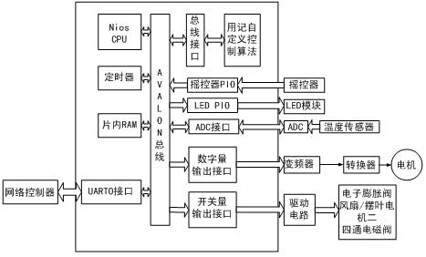 硬件体系结构