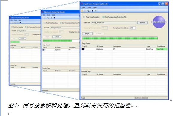 图4:信号被累积和处理,直到取得很高的把握性。