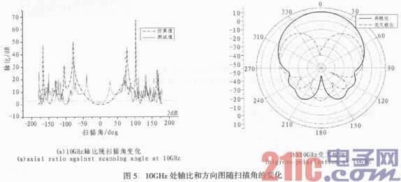 高增益低副瓣X波段宽带圆极化Vivaldi天线阵设计