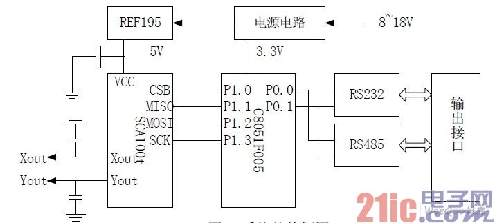 系统总体框图