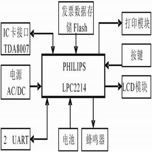 点击放大图片 框图