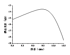 点击放大图片