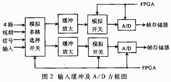 方框图