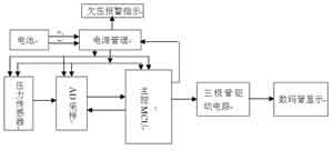 系统结构图