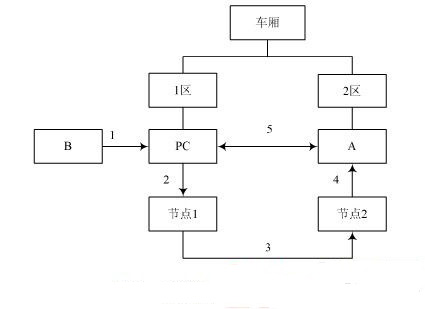 方案实施步骤