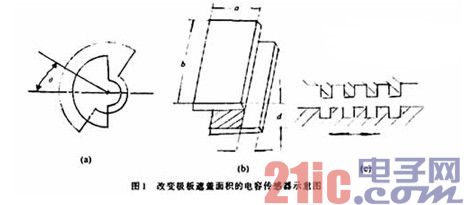 电容传感器的原理及应用